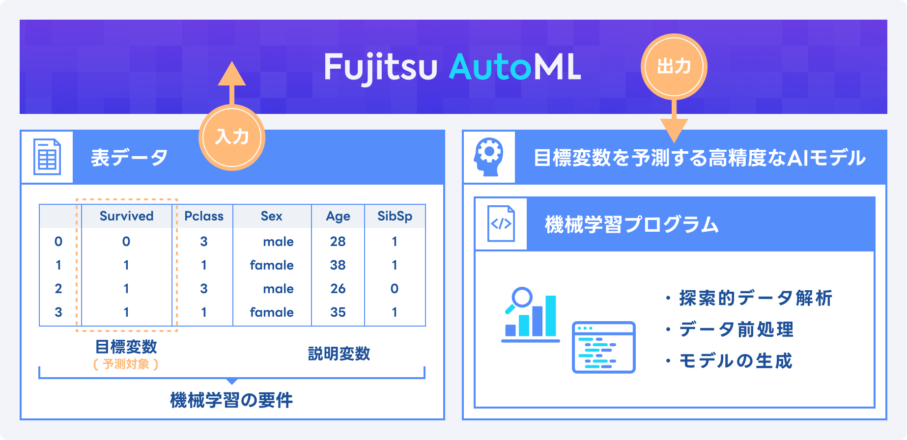 ここにはALT属性を記述します。